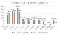 民生银行，仍未走出泥潭