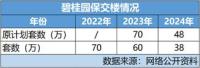 业内：碧桂园在保交楼和化债的路上 稳步推进穿过风暴