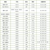 12306回應(yīng)春運(yùn)出現(xiàn)幾塊錢車票 折扣力度引關(guān)注