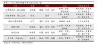 縣城電影票憑什么比北上廣還貴 春節(jié)檔票價引熱議