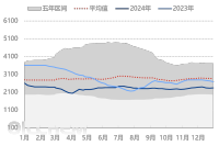 2025年春節(jié)期間鉀肥市場(chǎng)行情分析 供應(yīng)緊張推高價(jià)格