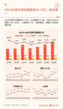 哪吒一上午連破兩個(gè)票房紀(jì)錄 春節(jié)檔冠軍閃耀