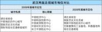 中部“老大”，正式升级 武汉定位略提升