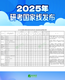 2025年研考國(guó)家線發(fā)布 出分后還需做哪些準(zhǔn)備,？