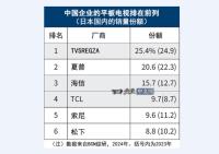 中国电视在日本的里程碑式突破，体育是立了功的