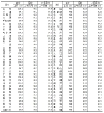 2月70城房价出炉 18城新房价格上涨