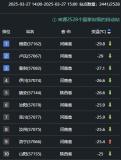 寒潮前锋已过长江 南方迎来降温时段 多地气温骤降超20℃
