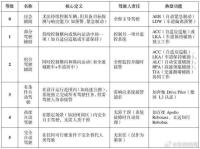公安部介入自动驾驶虚假宣传 误导消费者需担责