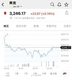 金飾價(jià)跌破千元 金價(jià)連續(xù)跳水
