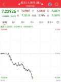 離岸人民幣兌美元漲逾500點 港股科網(wǎng)股全線大漲