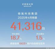 極氪科技4月交付新車4.13萬輛 銷量穩(wěn)步增長