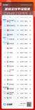 繼續(xù)等待,！德甲：拜仁遭讀秒絕平3-3萊比錫,，無(wú)緣提前奪冠 勒沃庫(kù)森成關(guān)鍵