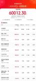 《水餃皇后》憑什么拿下五一檔冠軍 溫情故事觸動(dòng)人心