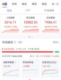 節(jié)后開(kāi)門(mén)紅 滬指重回3300點(diǎn) 市場(chǎng)熱點(diǎn)良性輪動(dòng)
