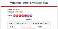 井噴,！雙色球開出27注一等獎(jiǎng) 單注5520724元 全國(guó)多地幸運(yùn)兒誕生