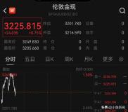 国际金价走势再度逆转 现货黄金直线拉升