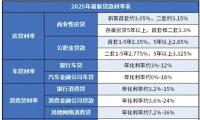 房貸利率降低意味著什么 購房成本下降利好市場復蘇