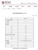 10萬元存一年利息將減少150元 六大行同步下調(diào)存款利率