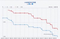 LPR年內(nèi)首降如何影響股市樓市 提振市場信心