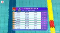 覃海洋200米蛙预赛第一晋级 强势领跑晋级半决赛