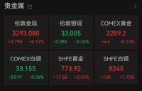 金價再破千元大關(guān),，一夜?jié)q近30元 國際國內(nèi)金價齊升
