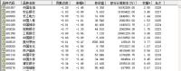 A股午后突然下跌發(fā)生了什么 市場(chǎng)結(jié)構(gòu)別扭引發(fā)調(diào)整
