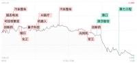 三大指數(shù)午后跳水 超4200只個(gè)股下跌 市場(chǎng)情緒低迷