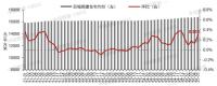 5月100個(gè)城市新房均價(jià)上漲 政策利好支撐需求釋放