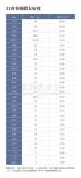 都在鼓勵(lì)結(jié)婚生娃,，哪個(gè)省份更“友好”？婚育假期調(diào)整引發(fā)關(guān)注