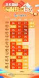 河南東部等地將有10級(jí)以上雷暴大風(fēng) 高考期間注意防范