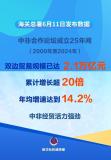 今年來(lái)中非貿(mào)易規(guī)模已超2萬(wàn)億元 合作再創(chuàng)新高