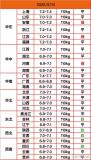 猪价“涨价”了！新一轮涨价冲高要来了 底部坚挺趋势显现