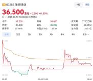 海天港股上市 55岁“打工女皇”敲锣 股价首日微涨