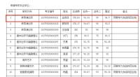 黃曉明考博落榜 明年再戰(zhàn)