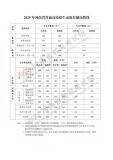 河南高考分數(shù)線公布 各類別錄取線揭曉