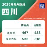 2025年四川高考分數(shù)線公布：各類別錄取線揭曉