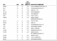 阿里合伙人“縮編”至17人 聚焦主業(yè)變革