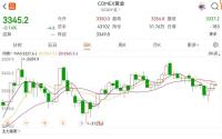 鮑威爾稱若無關(guān)稅政策美聯(lián)儲已降息 關(guān)稅阻礙降息進(jìn)程