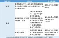 炒港美股要交20%個稅了嗎 稅務(wù)通知密集發(fā)送