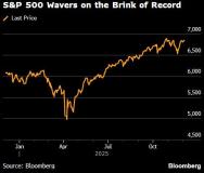 美股标普四连涨距新高咫尺之遥 市场聚焦美联储决策