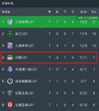 U21联赛收官 河南队获队史最佳成绩 青训成果显著