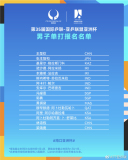 海口亚洲杯国乒阵容 单打明星齐聚椰城