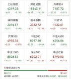 又一只千元A股诞生 中际旭创股价突破