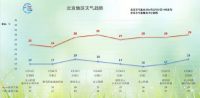 北京：明夜降雨来京，周五早高峰将受影响 出行需谨慎