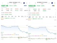 金飾價(jià)格跌去約21% 黃金還能買嗎 金價(jià)大幅回調(diào)引發(fā)關(guān)注