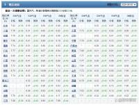 國(guó)內(nèi)汽柴油價(jià)格或繼續(xù)下跌 油價(jià)重心下移