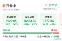 全球股市強震原因 多重因素共振引發(fā)