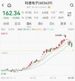 利通電子6天跌超32% 高管精準(zhǔn)套現(xiàn) 多空分歧激化