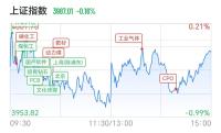 6天翻倍！A股又一只翻倍妖股誕生！ 巨芯-U領(lǐng)跑市場(chǎng)