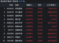 A股商业航天板块午后“满屏涨停” 火箭回收创历史